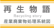 再生物語｜産業廃棄物処理系統図